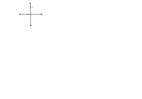 Draw the graph of x = 0 . | Maths Questions