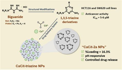 Publications - TKlab-ChemCU