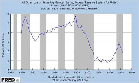 What caused the Wall Street Crash of 1929? | Economics Help