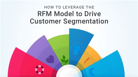 How to Leverage the RFM Model to Drive Customer Segmentation - CloudKettle