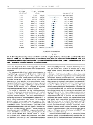 2022 Head and thorax elevation during cardiopulmonary PIIS030095722200630X.pdf