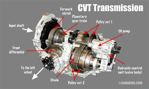 Honda Cvt Transmission Maintenance Schedule