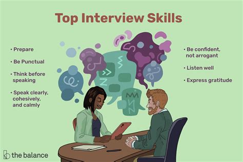 50+ How To Do Job Interviews Pictures - Job Interview Blog