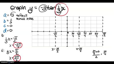 Graphing the Tangent Function Part 2 - YouTube