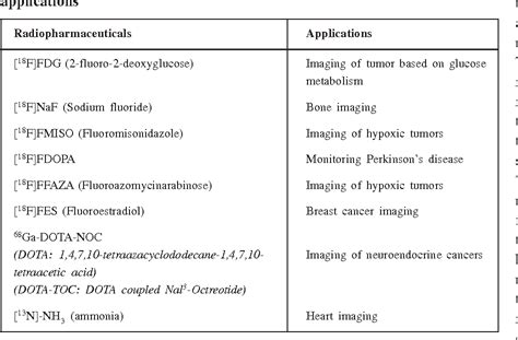 [PDF] APPLICATIONS OF RADIOISOTOPES IN MEDICINE | Semantic Scholar