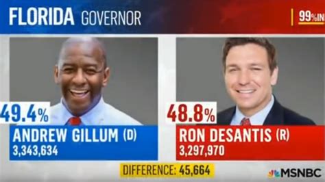 MSNBC declares Dem victory in Florida governor election… day before voting begins – CNM Newz