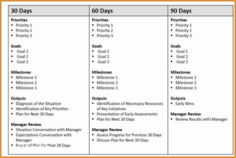 Free 30 60 90 Day Plan Template Word Of 30 60 90 Plan Template Pdf 30 60 90 Day Plan Template 30 ...