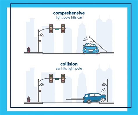 What is Comprehensive and Collision Insurance? - Carolina Industrial Agency