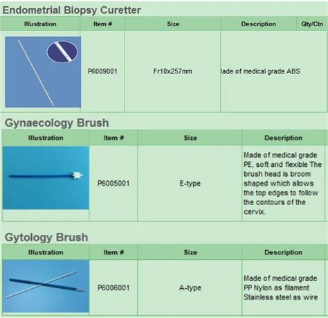 Endometrial Biopsy Pipelle /Endometrial Biopsy Curette, View ...