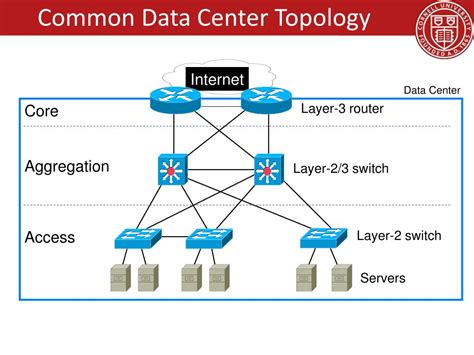 Data Center Topology Diagram