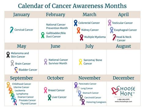 January 2024 Health Awareness Month - Orly Candida