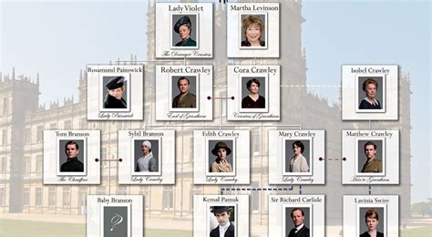 Downton Abbey family tree