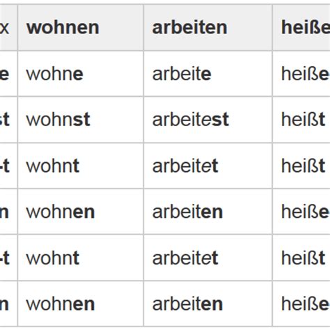 German Verb Ending Conjugation Chart - Best Picture Of Chart Anyimage.Org