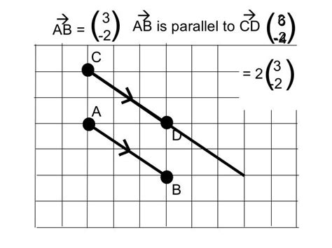 Parallel + collinear vectors