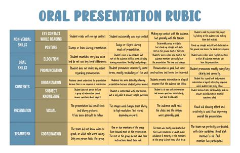 Free Printable Oral Presentation Rubric - Printable Templates