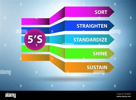 5S workplace organization method concept technique illustration Stock ...