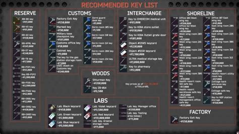 Escape From Tarkov Keys and Prices Guide - DigiStatement