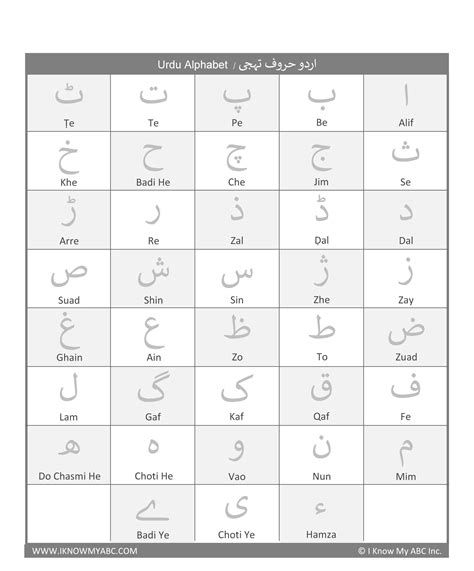 Alphabet Urdu Worksheets Pdf | AlphabetWorksheetsFree.com