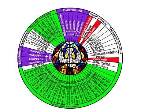 El Calendario Católico 2025 En Chile: Un Mapa De Fe Y Tradición - Calendario 2025 Semanas