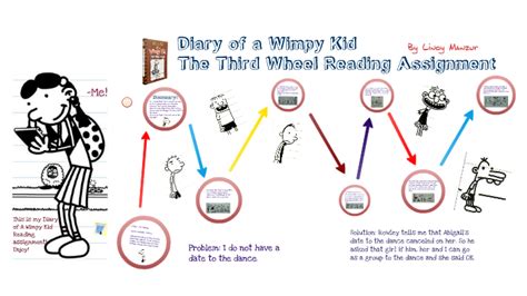 "Diary of a wimpy kid - The Third Wheel": the story from the point of ...