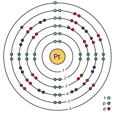 File:78 platinum (Pt) enhanced Bohr model.png - Wikimedia Commons