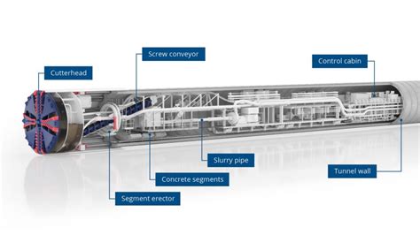 Meet our giant Tunnel Boring Machines - High Speed 2