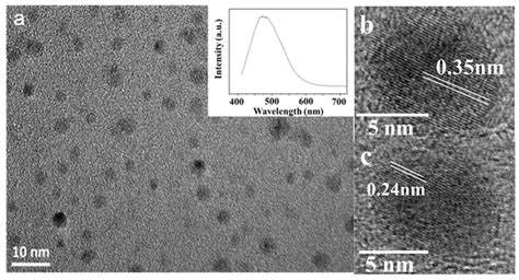 (a) TEM images of graphene quantum dots (GQDs) and the... | Download Scientific Diagram