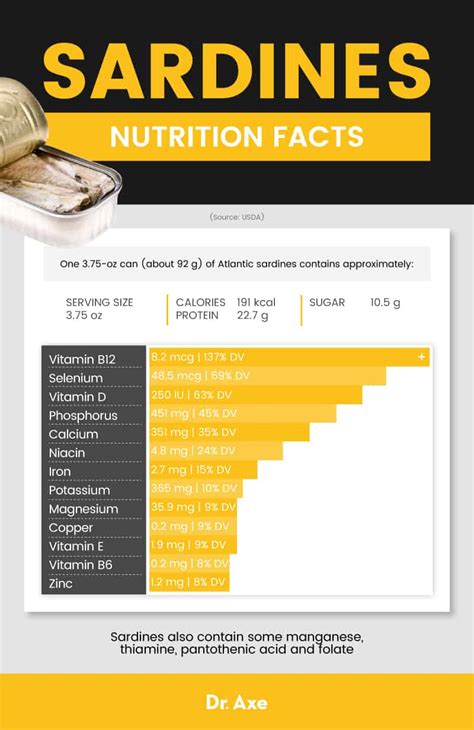 Are Sardines Good for You? Benefits and Nutrition Facts - Dr. Axe