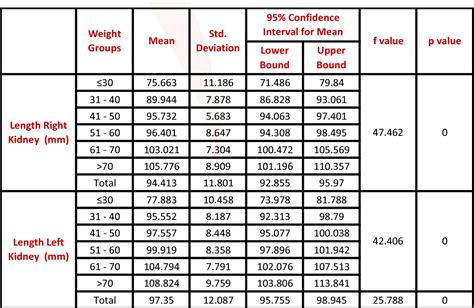 What Is The Normal Size Of Kidney - HealthyKidneyClub.com