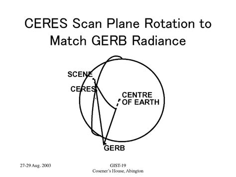 GERB/CERES comparisons - ppt download