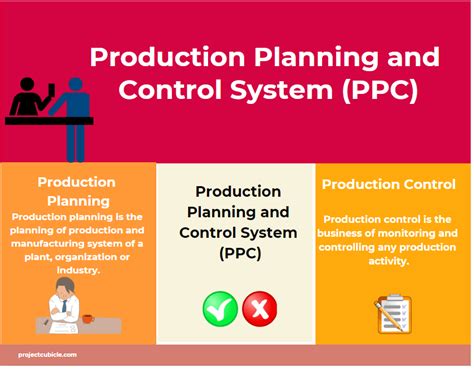 Production Planning and Control System (PPC)