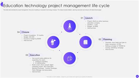 Project Management Life Cycle Powerpoint PPT Template Bundles | Presentation Graphics ...