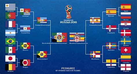 World Cup Hybrid Soccer Teams and their flags. : r/vexillology