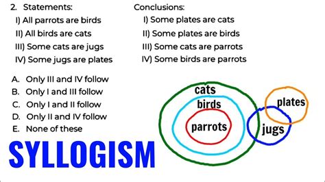 Logical Reasoning | SYLLOGISM Tricks - YouTube