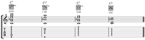 12 Bar Blues - Guitar Lesson World