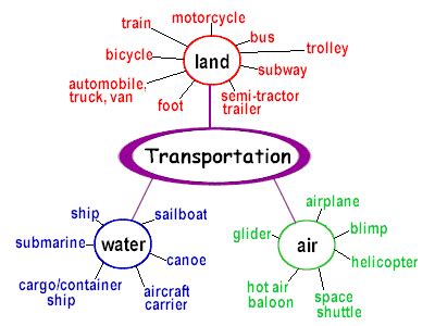 Engaging Vocabulary Instruction