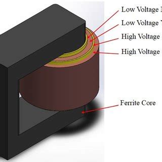 The general structure of a high voltage transformer (Design structure... | Download Scientific ...