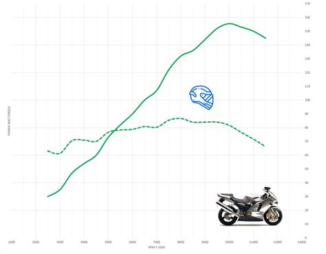 Kawasaki ZX-12R | Acceleration & Top Speed - MotoStatz