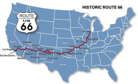 Old & Historic US Route 66 ★ The ultimate guide of 2023