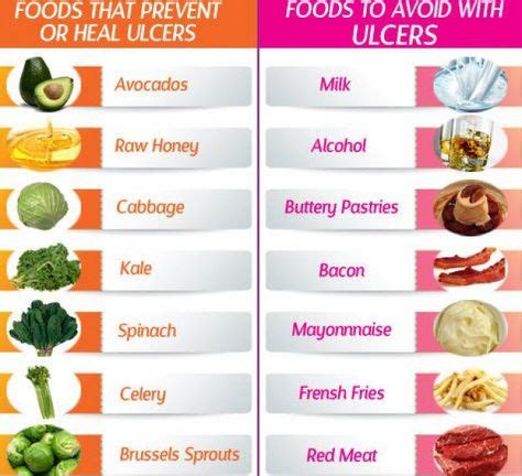 8 Heal my Ulcer ideas | gastritis diet, foods to avoid, ulcers