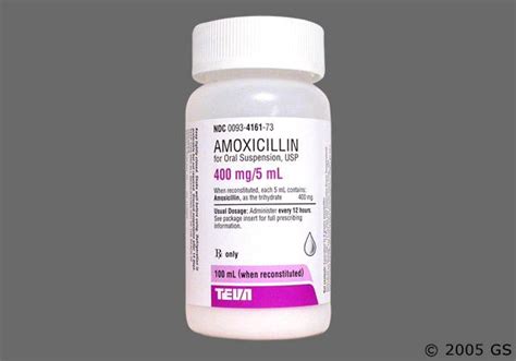 What is Amoxicillin? - GoodRx