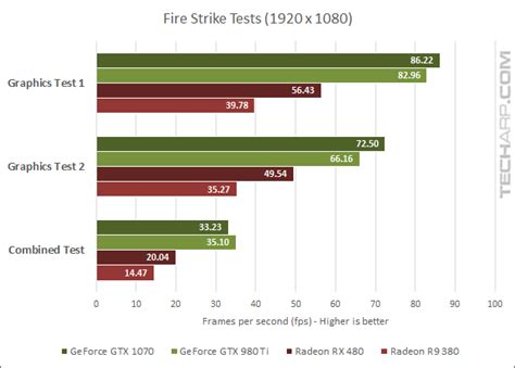 The AMD Radeon RX 480 Graphics Card Review | Page 3 : AMD Radeon RX 480 ...