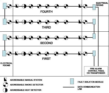 Wiring Diagram Of Fire Alarm System - Wiring Diagram and Schematics