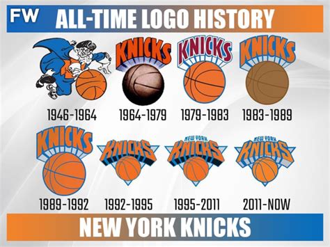 Every NBA Team's All-Time Logo History - Fadeaway World