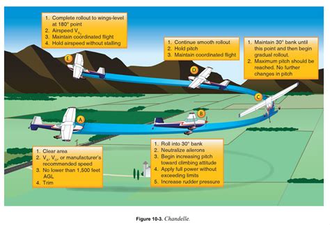 The Chandelle Maneuver: What it is and Why You Should Learn to Fly it