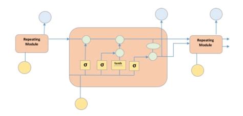 Lstm Tutorial For Time Series With Pandas – Caribes.net