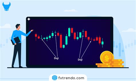 Trading Strategy Based on Doji Candle Types