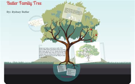 Butler Family Tree by Sydney Butler on Prezi