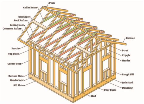 Rafters vs Trusses (Pros & Cons and Design Guide)