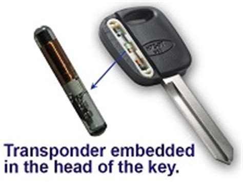 What is Transponder Key?